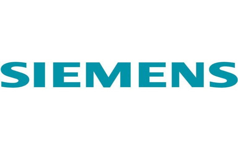 Variación de los precios de SIEMENS Industria